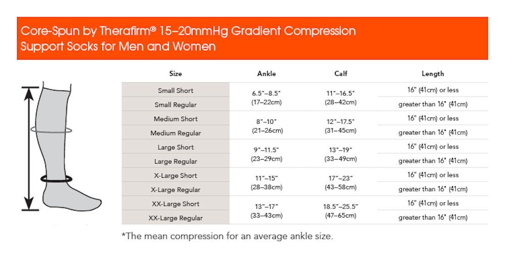 Therafirm Core Spun Socks 15-20mmHg